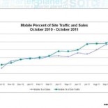 mobdata