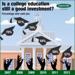debt