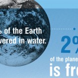water