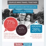 Travel Effect
