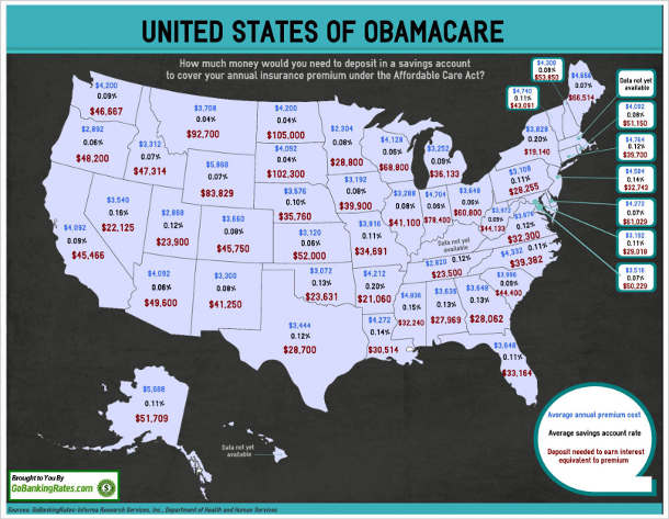Obamacare