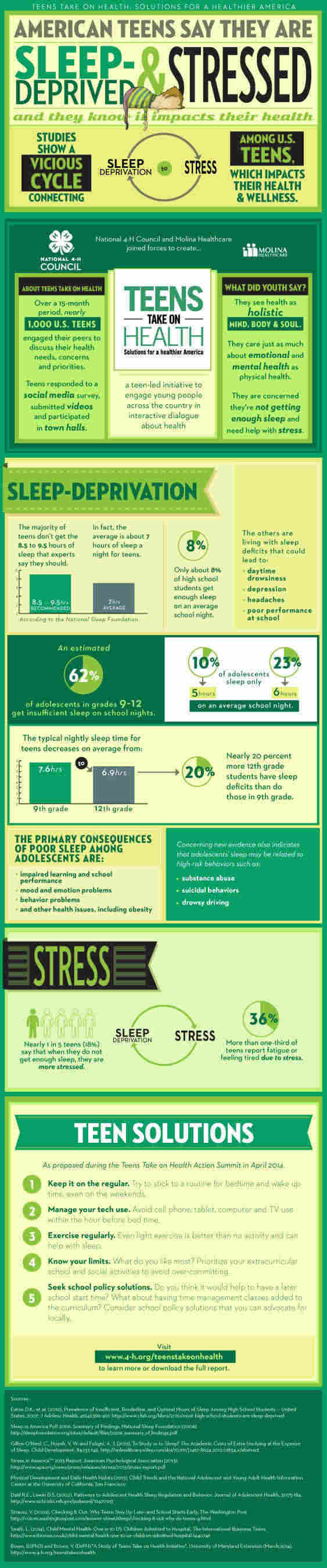 Teens Are Sleep-Deprived and Stressed