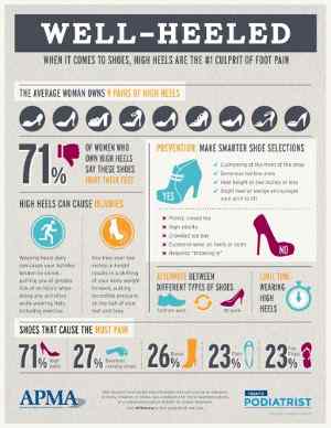 High Heels are Biggest Culprit of Female Foot Pain: Study