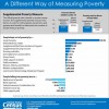 Poverty in the U.S.