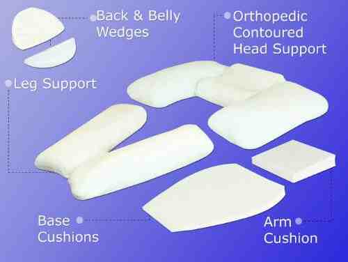 New Pregnancy Sleep System for Expectant Mothers