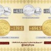 Islamic State Currency