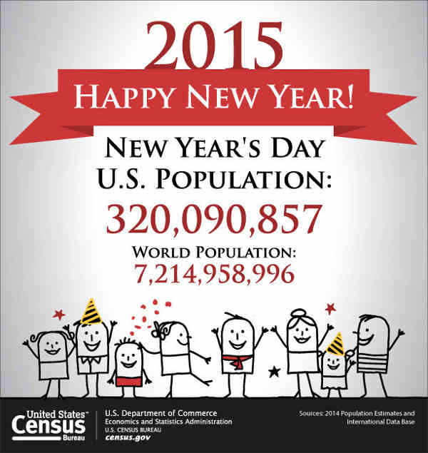 World Population