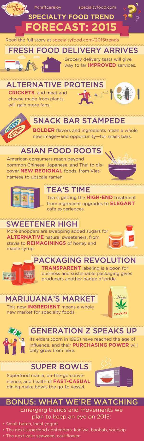 Top 10 Specialty Food Trends Predicted for 2015
