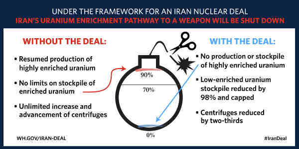 Plan to Prevent Iran from Getting a Nuclear Weapon