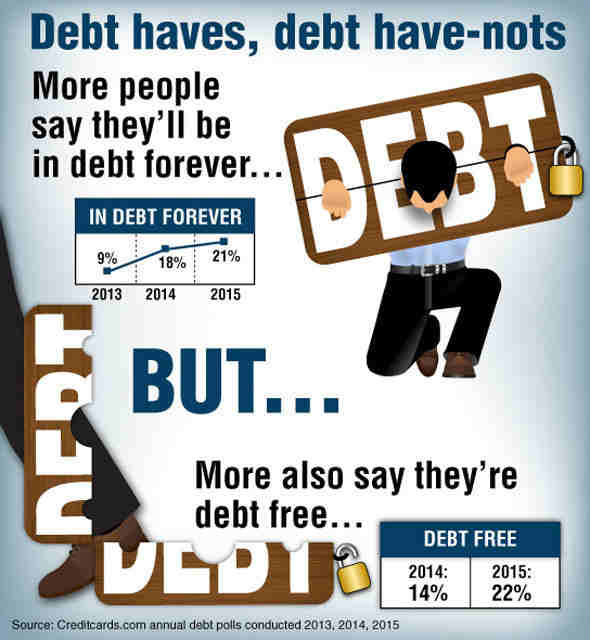 Debt Survey
