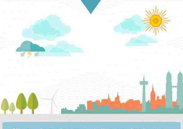 World Bank Climate Change Action Plan