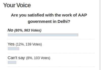 AAP Work in Delhi