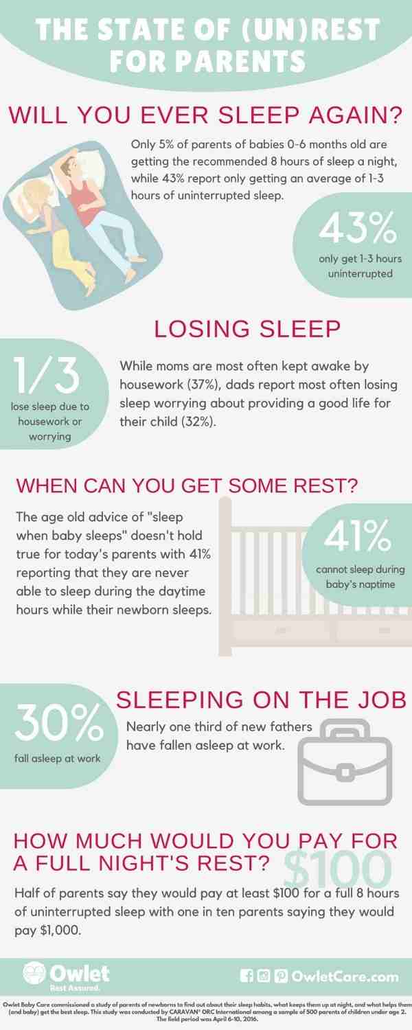 Can Parents with Babies Hope to Sleep?