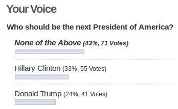 Poll Result on August 4, 2016