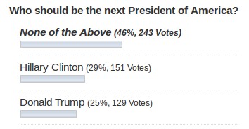 Poll Result as on August 21, 2016