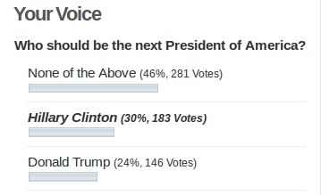 Poll Result as on August 24, 2016