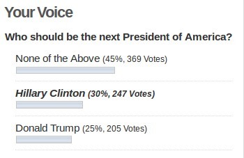 Poll result as on August 31, 2016
