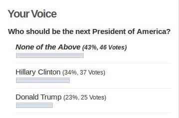Poll Results as on August 2, 2016