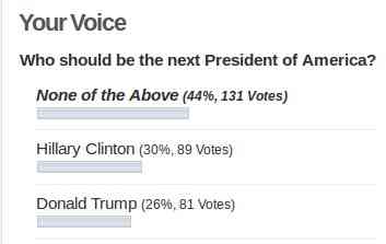 Poll Result as on August 10, 2016
