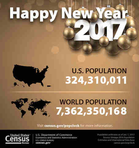 World Population