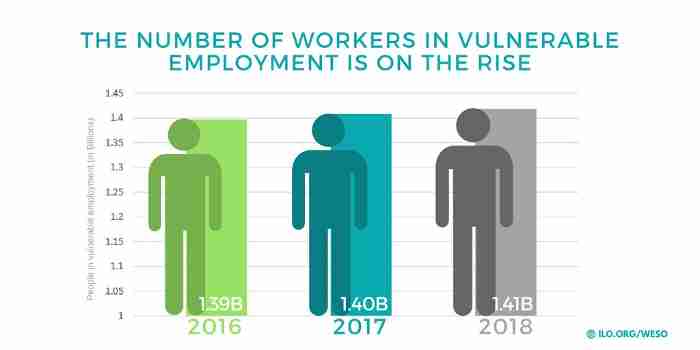 Global Unemployment