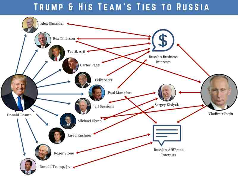 Trump-Russia Ties. Photo: Congressman Eric Swalwell