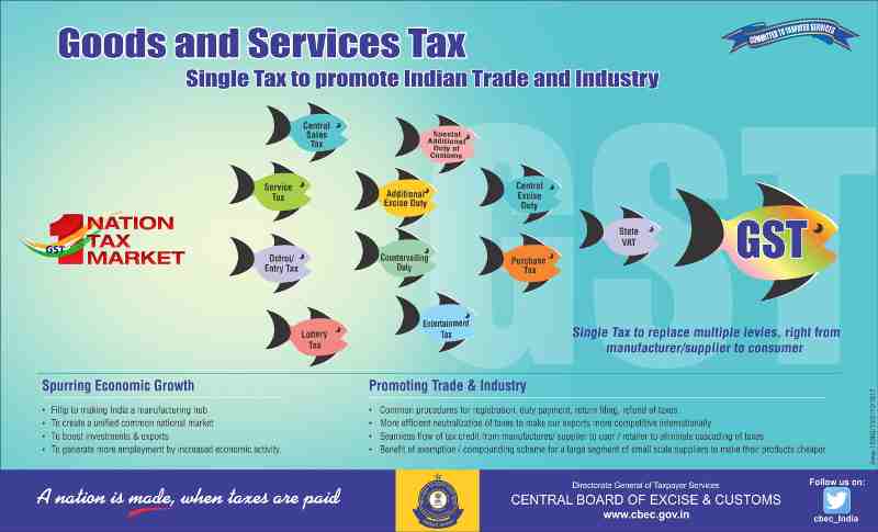 Goods and Services Tax