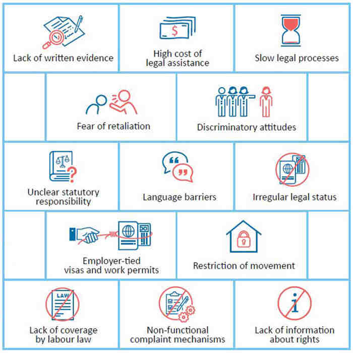 Barriers to accessing justice for migrant workers in South-East Asia