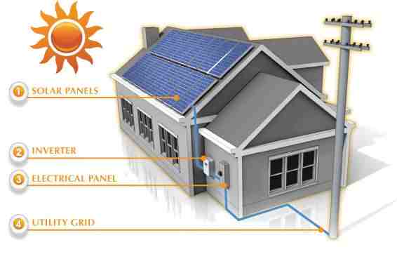 Solar Energy to Light up Lutyen’s Delhi