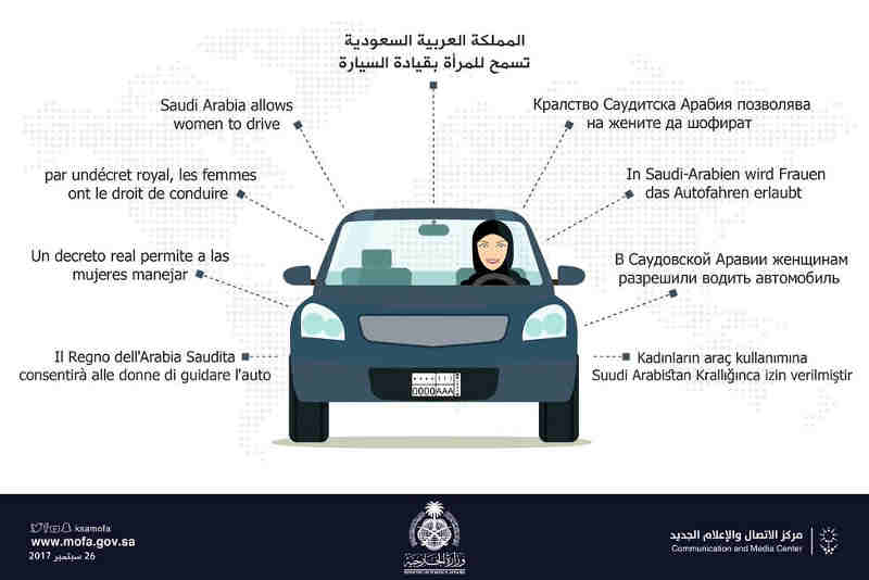 Graphic from the Saudi Communication and Media Center on 26 September 2017 explaining that women are allowed to drive. Photo: Saudi Ministry of Foreign Affairs