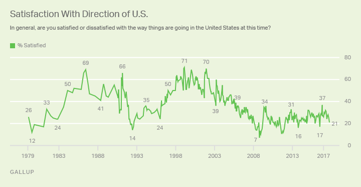 Gallup Poll