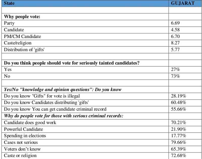 ADR Survey