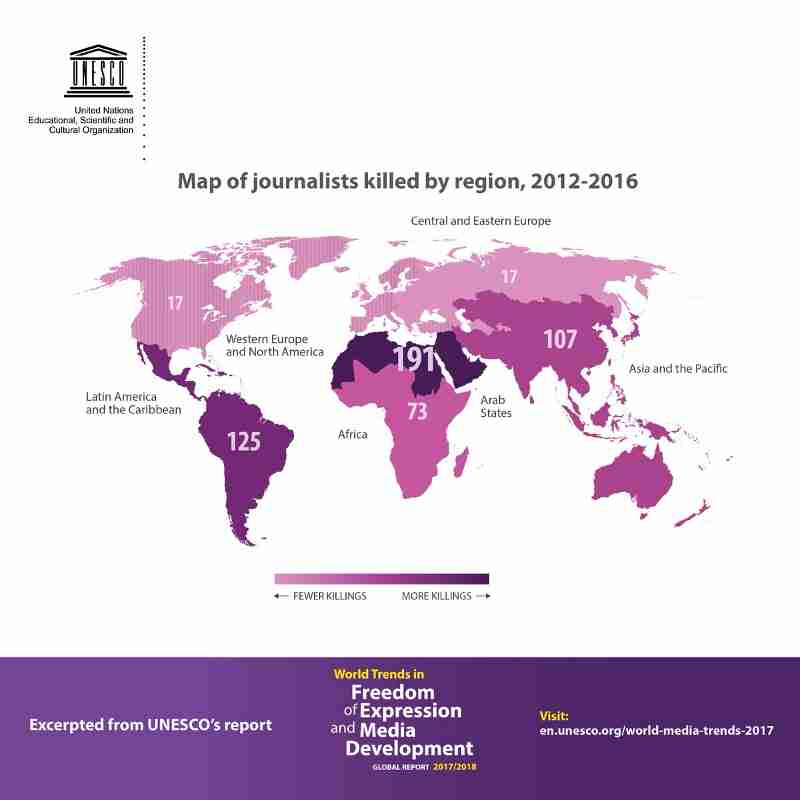 Stop killing journalists. Photo: UNESCO