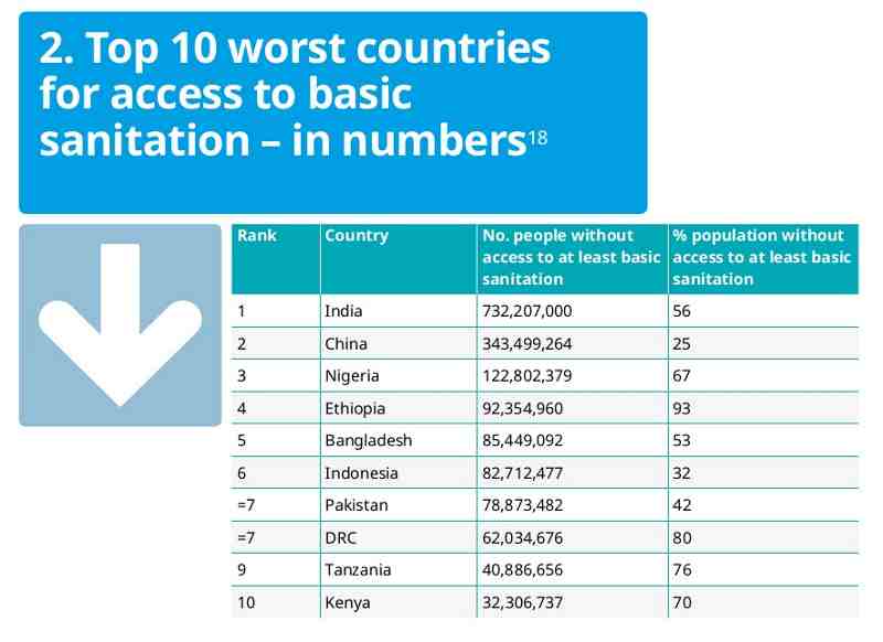 Out of Order – The State of the World’s Toilets 2017