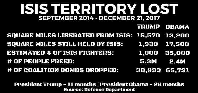 Defeating Islamic State Terrorists: Trump vs. Obama