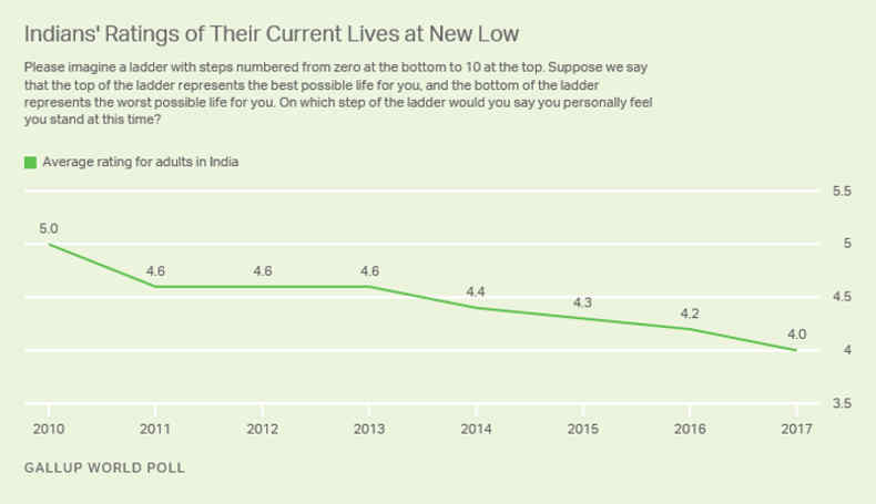 Gallup World Poll