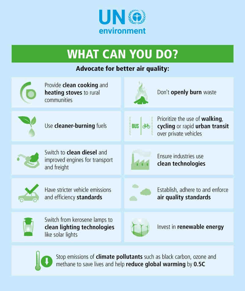 Air quality life index calculates that air pollution cuts average life expectancy per person by 2 years