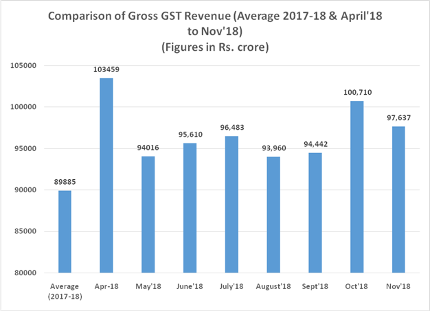 The chart shows trends in revenue during the current year.