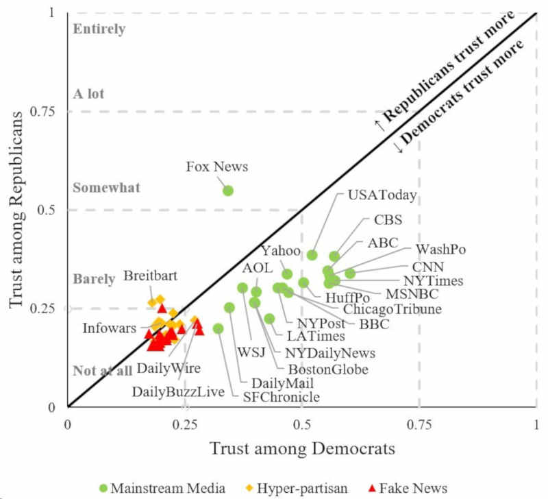 Crowdsourcing to Fight Spread of Fake News