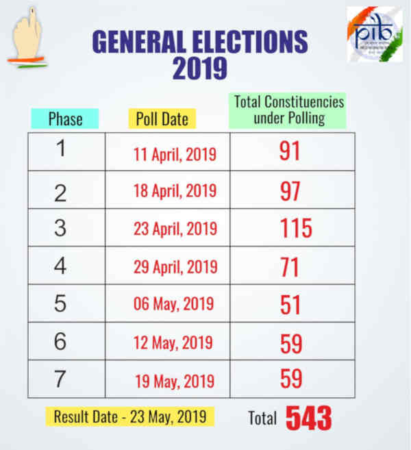 Lok Sabha Election 2019 Schedule. Photo: PIB