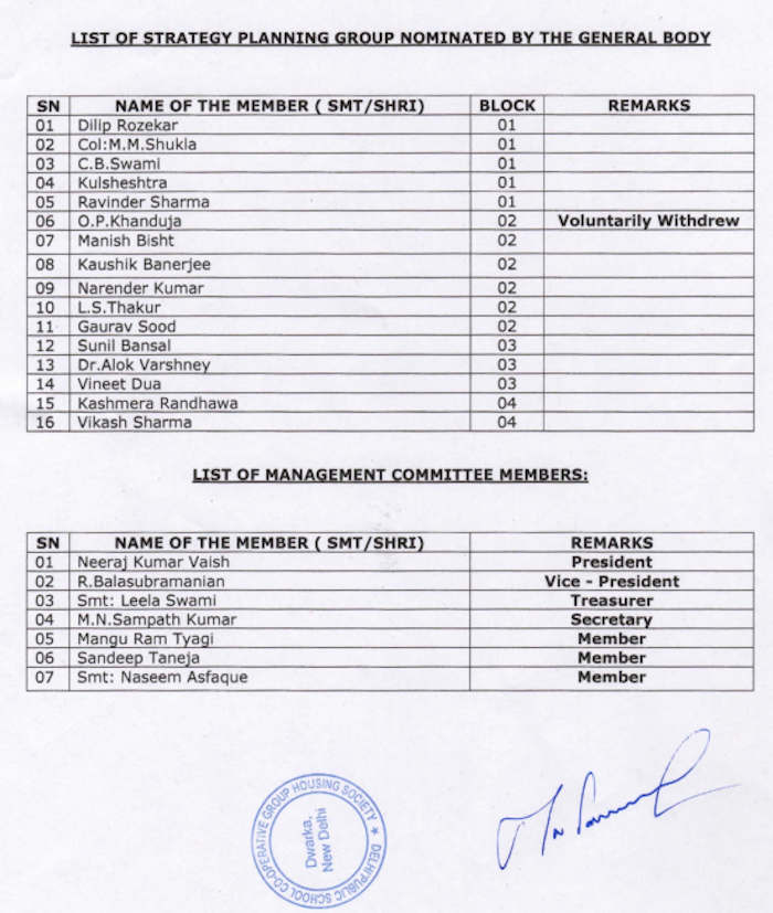 DPS CGHS MC has formed a 16-member dubious Strategy Planning Group (SPG) to carry out illegal FAR construction which is causing accidents in the building.