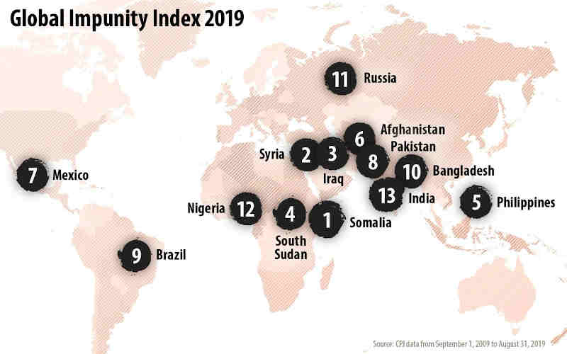 Global Impunity Index 2019. Photo: CPJ