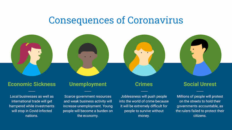 Consequences of Uncontrolled Coronavirus