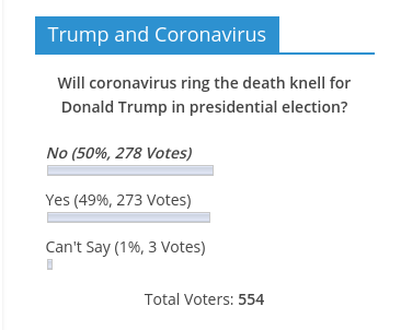 RMN Poll on President Trump
