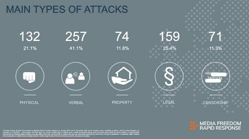 Photo: Media Freedom Rapid Response / IPI