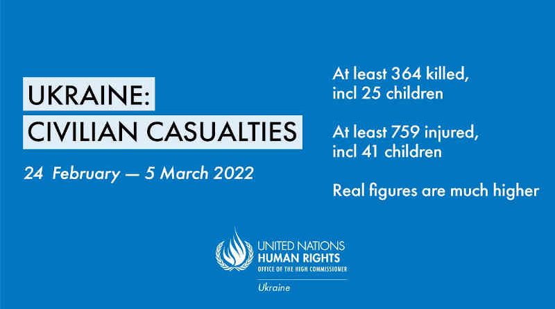Civilian Casualties in Ukraine. Photo: Office of the UN High Commissioner for Human Rights