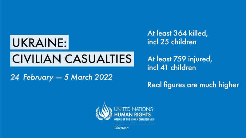 Civilian Casualties in Ukraine. Photo: Office of the UN High Commissioner for Human Rights