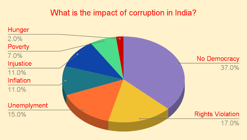 India Corruption Research Report 2022 (ICRR 2022). Click the photo to know the details.