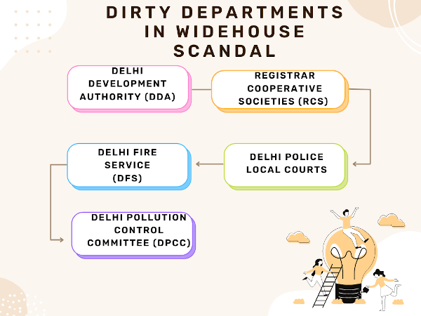 Dirty Departments in Widehouse Scandal