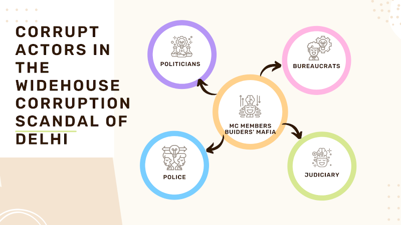 Corrupt Actors in the Widehouse Corruption Scandal of Delhi